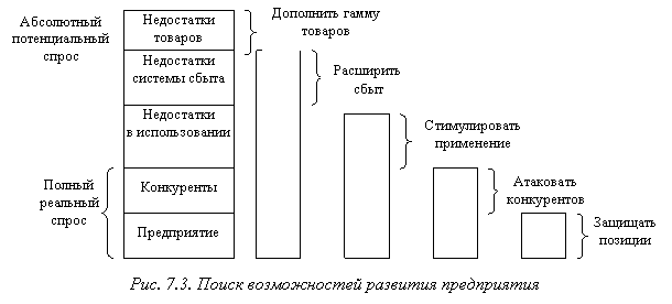   Остапенко М.С. Экономический потенциал как объект управления