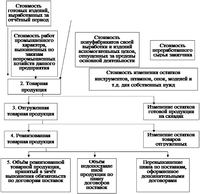 Эмиссия структура